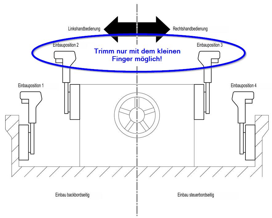 Honda verdeckte Seitenschaltbox Einbaupositionen