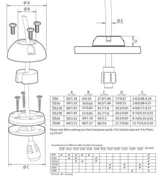 Preview: Scanstrut-Kabeldurchführung-89-DS6-P-BLK-Maße