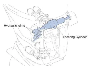 Yamaha Integrierte Hydraulische Lenkung