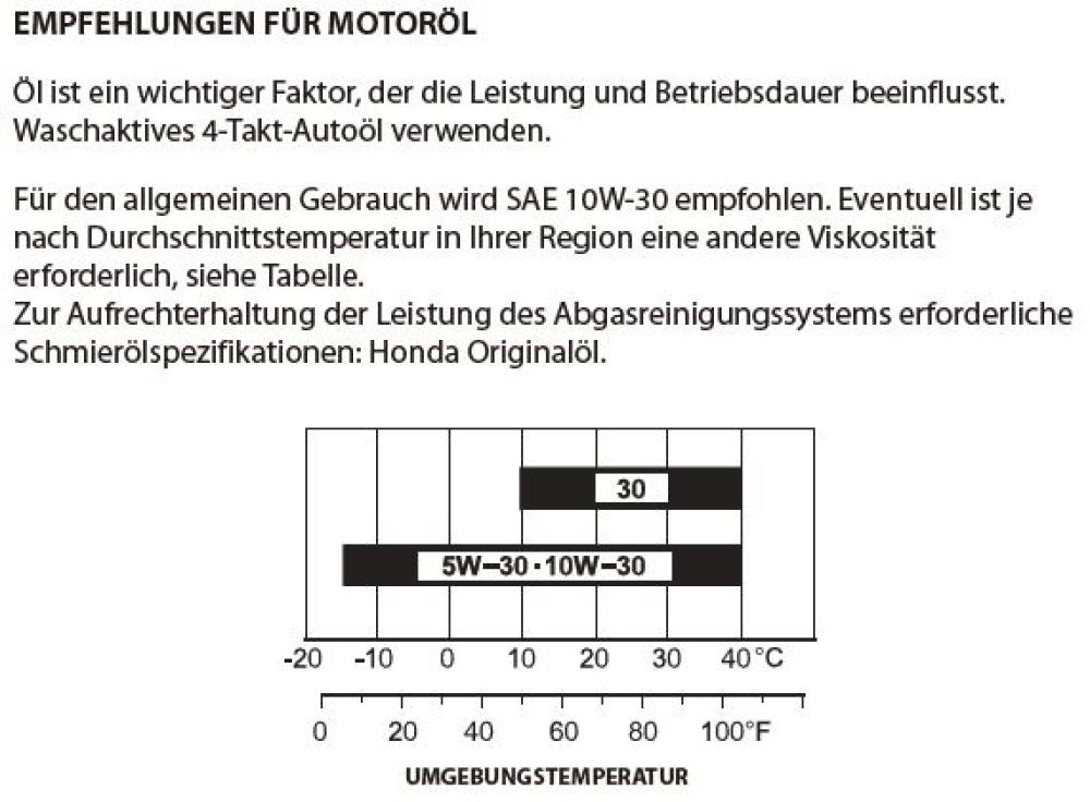Honda Öl 5W30 Erläuterung