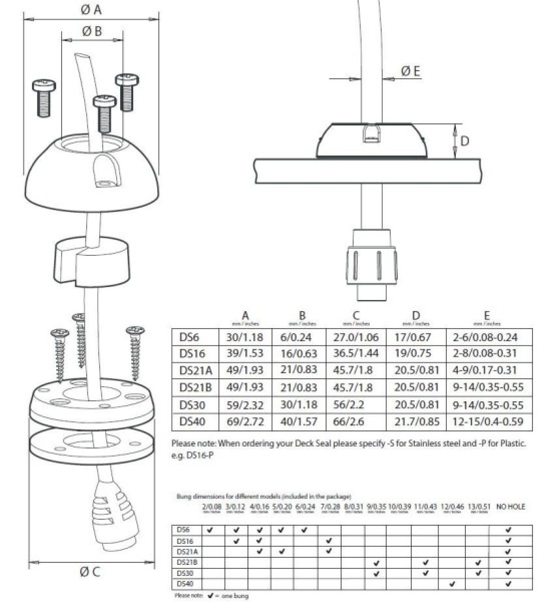 Scanstrut-Kabeldurchführung-89-DS6-P-Maße