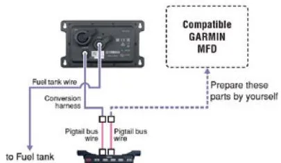 Yamaha Rigging Kit Z.1 für Multifunktions GPS Geräte von Gamrin GPSMAP